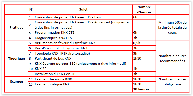 Formation KNX basic